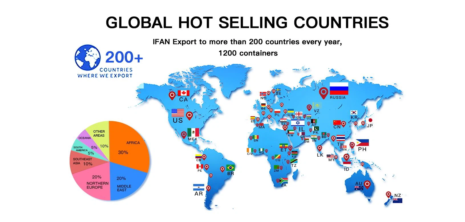ifan mainly market1